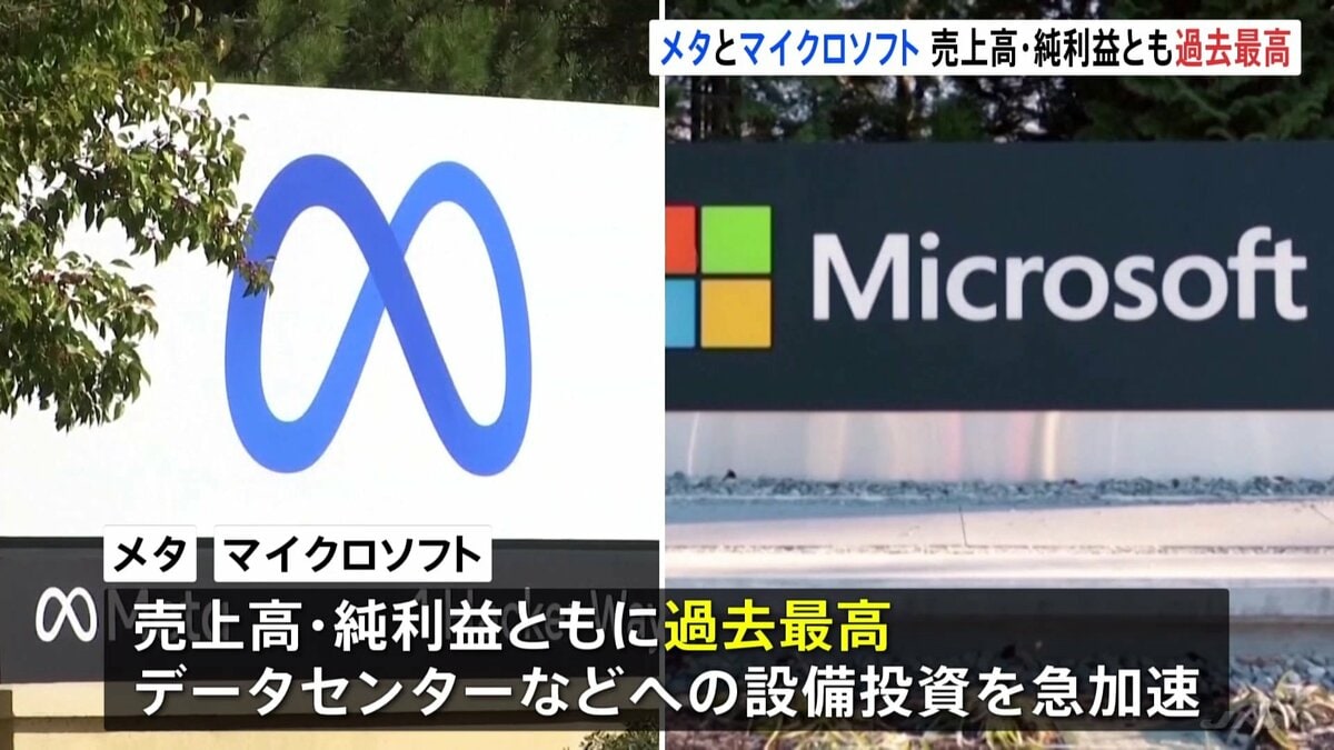 メタ、マイクロソフト 売上・純利益ともに過去最高 AI用データセンターなど設備投資加速に警戒感も 10～12月期四半期決算 -  トピックス｜Infoseekニュース