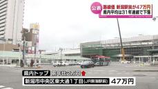 【路線価】県内最高は新潟駅前の47万円　再開発へ期待　県内平均は31年連続で下落  《新潟》
