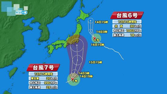 【台風7号】16日頃には強い勢力になって関東地方など東日本に接近のおそれ　県内でも雨、風が強まる可能性も　《新潟》