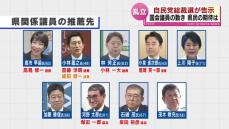 【自民党総裁選】 史上最多９人が立候補　県民が期待する新たなリーダーは？　県関係の国会議員の動き 《新潟》