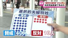 自民党総裁選で争点化　“選択的夫婦別姓”に賛成？反対？　まちの声は 《新潟》