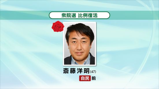 【当選確実】比例北陸信越ブロック　斎藤洋明氏（自民・前）