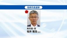 【速報】柏崎市長選　現職の桜井雅浩氏が3回目の当選　柏崎刈羽原発の再稼働を条件付きで容認《新潟》