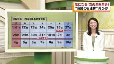 2年連続　次の年末年始も“奇跡の9連休”　《新潟》　