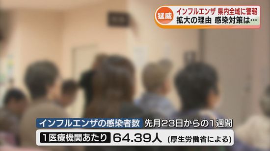 【猛威】新潟県内にも「警報」　インフルエンザ　感染拡大の理由は　感染対策は《新潟》