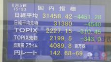 投資家「損失は今日1日で400万」日経平均株価が過去最大の下げ幅 “ブラックマンデー”の翌日上回る