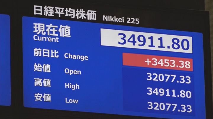 過去最大の下げ幅→過去最大の上げ幅に…株安・円高で暮らしどうなる 専門家「ガソリン価格にも影響」