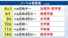 2024年の『ノーベル賞』各賞の発表スケジュール 7日の生理学・医学賞から14日の経済学賞まで