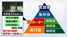 侵入された“後の対策”も重要…『もし家に強盗犯が現れたら』光や音で訴え威嚇する「攻めの防犯」が効果的