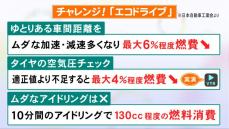 ガソリン高騰時代を『エコドライブ』で乗り切る タイヤの空気圧不足で燃費が悪化 車間距離にはゆとりを