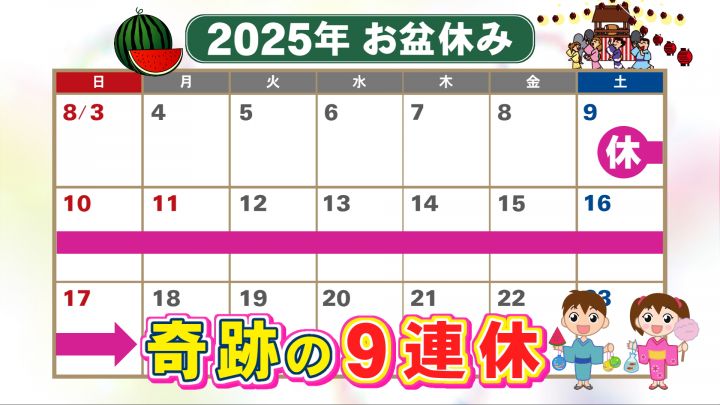 お盆で再び“奇跡の9連休”も可能…『2025年の祝日』はどうなっているのか 3連休の回数は去年より少なく