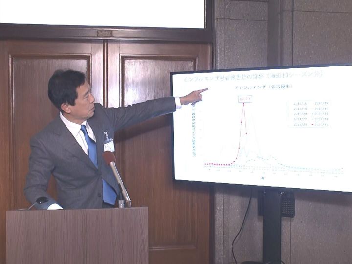 救急搬送急増し“受入を断られる事案”増える…インフルエンザ感染者数が名古屋で過去最多 市長が注意呼びかけ