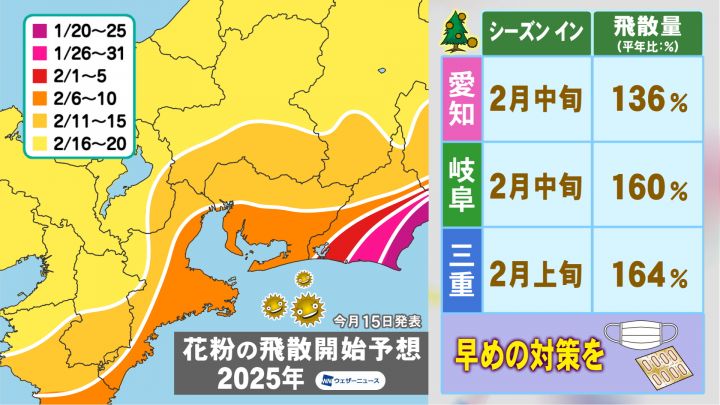 スギの木も暖かさで“勘違い”…もう始まっている『スギ花粉の飛散』昨夏の暑さから東海3県でも量が多い予想