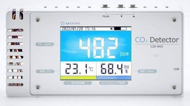 無味無臭をキャッチ！快適な環境を作る「ＣＯ２測定器」