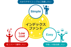 インデックスファンドのキホン。意義と効果を知ろう