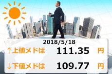 ドル/円、111円超えは時間の問題か？