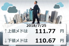 トルコリラ急落！ 政策金利据え置きで市場を裏切る