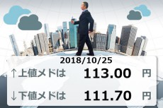 調整で済むか？ダウ大幅続落。ドル/円下落、ユーロはメルトダウン