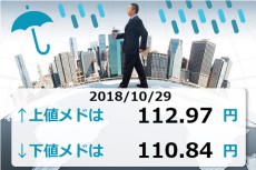 ダウ株価再び下げ、ドルは全面安！今週ドル/円は110円台も