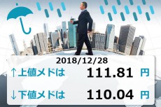 円安はフェイクだった？ドル/円は再び110円台へ。2018年のレンジ再確認