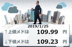 ユーロが大幅下落。「欧州経済の見通し暗い」ドラギ総裁が悲観。将来利下げも