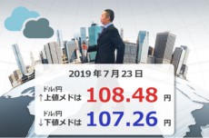 今週のドル/円、下は106円、上は109.50円がポイント。ここを抜けたら新トレンド、それまでレンジで我慢