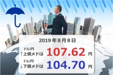 FRB、まさかの緊急利下げも？ リスクオフ続く市場で、ドル/円は一時105.50円まで円高。