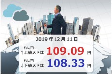 米は「利下げ終了」か？今夜、2019年最後のFOMC。乱気流発生か？ポンドが今朝、突然急落！ 