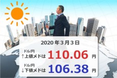 豪は今日、緊急利下げ？新型コロナで豪ドル/円の動向に注目集まる！今週の豪ドル/円レンジ、下は66.66円、上は75.73円