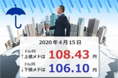 豪ドル/円好調、 70円を目指して上昇中！ドル/円は4日続落で、ついに106円台へ