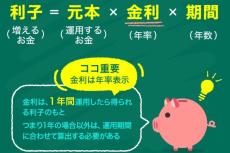 複利と単利って？カンタンな計算式で金利と投資に強くなる