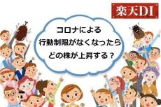 楽天DI 2022年6月 「コロナによる行動制限がなくなったら、どの株が上昇する？」