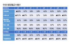 2023年の中国経済を展望：コロナ感染拡大はどう影響する？