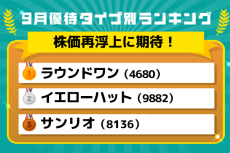 9月優待ランキング：年初来高値更新後の暴落でも株価再浮上が期待できる＆優待充実の一石二鳥系優待株！