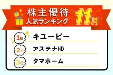 キユーピー、アステナHDの自社商品、タマホームのQUOカードが人気！株主優待人気ランキング2024年11月