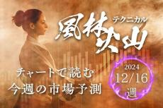 ［今週の株式市場］日米株式市場の「気掛かりな」サイン～金融政策イベント後に上昇できるか？～