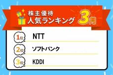 NTT、ソフトバンクなど携帯キャリア大手3社の自社グループポイント、電子マネー優待が人気独占！株主優待人気ランキング2025年3月