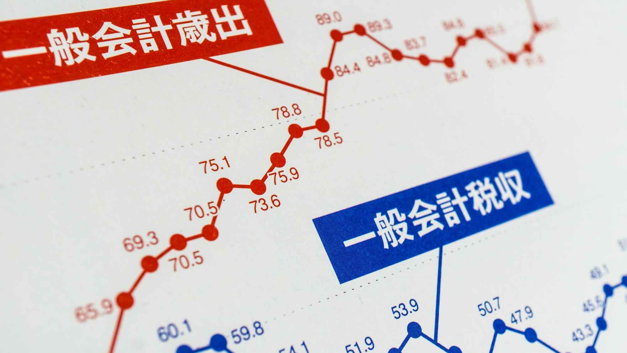 2大悪弊が2025年｢緊縮ナシで財政黒字化｣を阻む 足元の経済対策が後を引く｢基金｣と｢補正予算｣