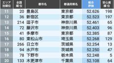 ｢住みよさランキング2024｣関東編トップ100 関東エリアで1位になったのは東京都のあの区