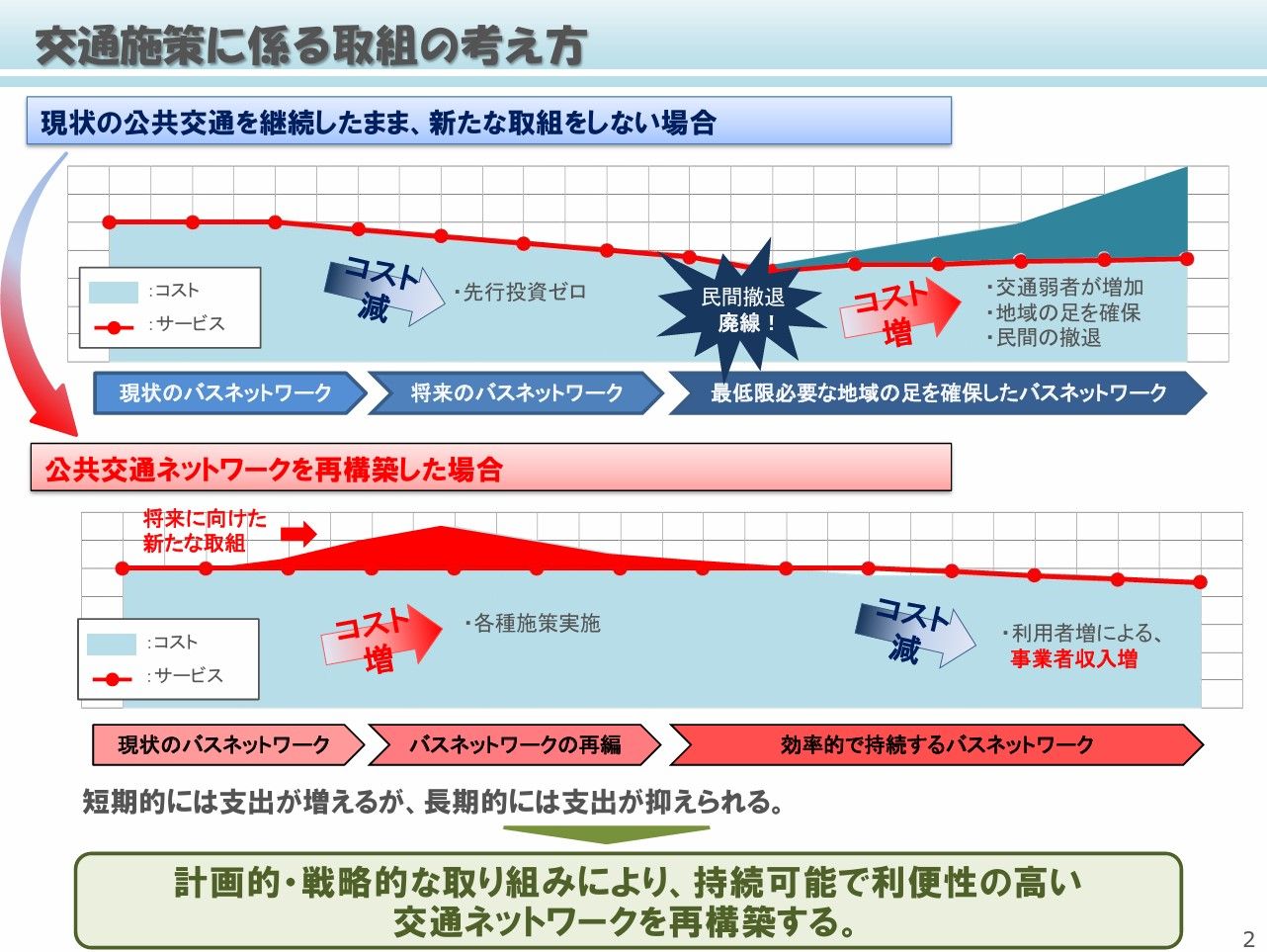 財政負担を抑えた改革｢高松モデル｣に注目せよ 積極的な｢交通改革｣により注目､急上昇中！