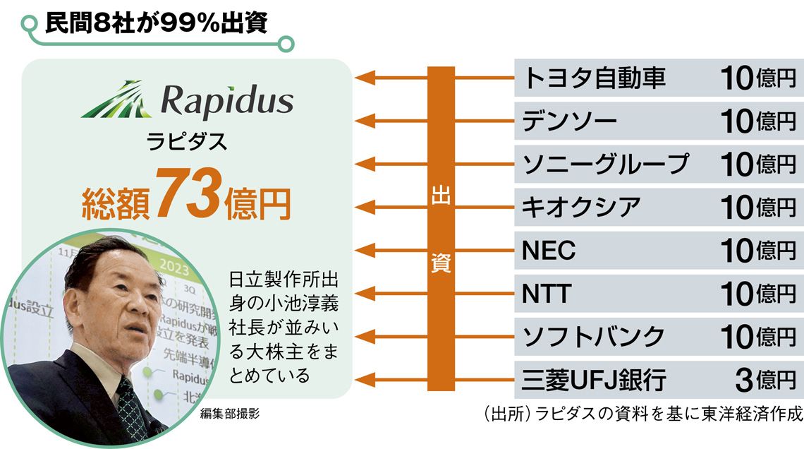 ほぼ黒塗り!半導体ラピダスへ｢巨額支援｣は正当か 経産省は前のめり､浮上した政府保証付き融資