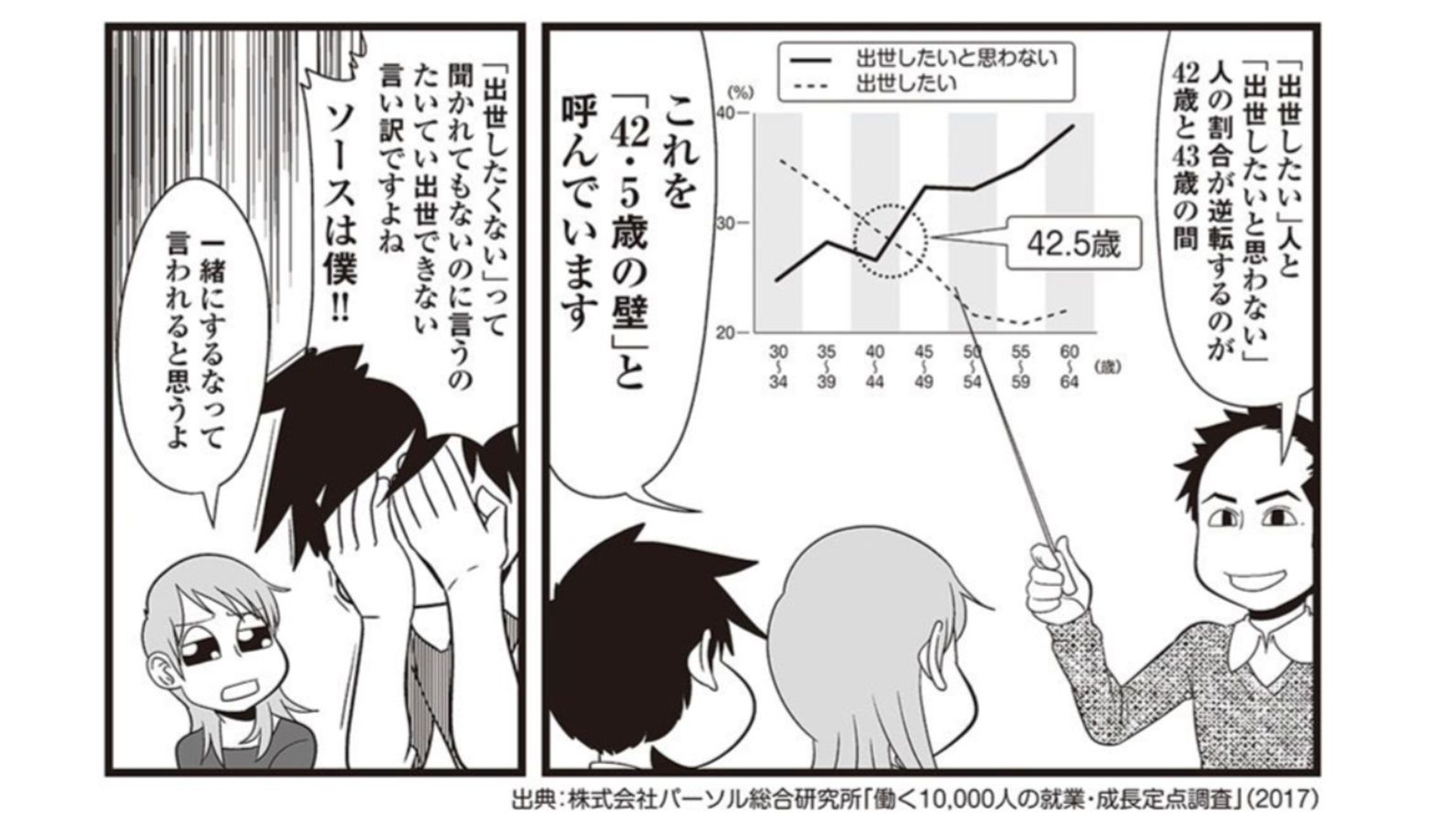 ｢出世したいと思わない｣が多数派に､43歳の現実 40歳くらいだとまだ｢出世するかも｣と思えるが