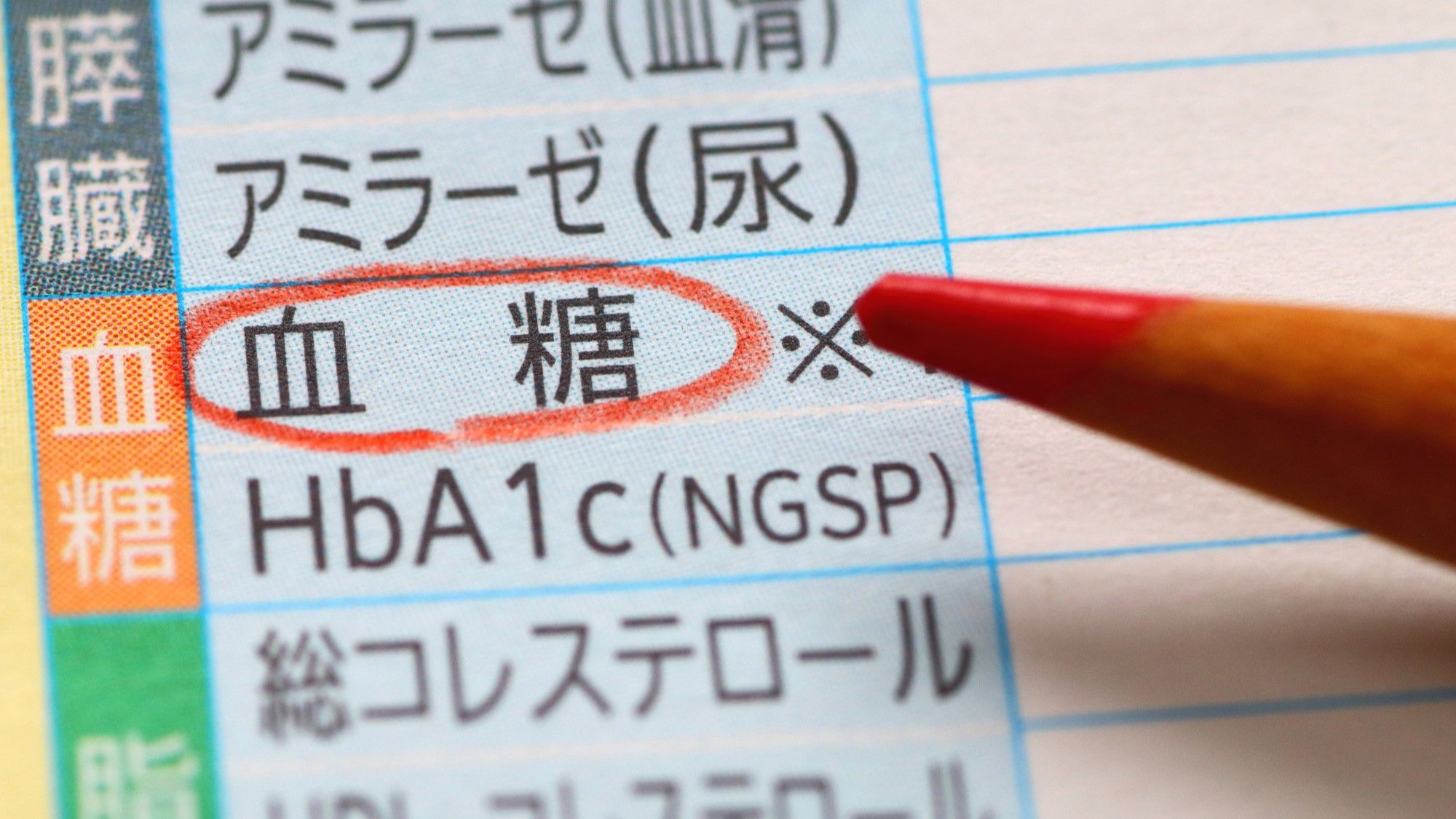 ｢高くても低くてもダメ｣血糖値の正しい整え方 人格破綻まで招きかねない｢低血糖｣の恐怖