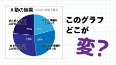 "数学嫌いの子"も納得する｢数学勉強する意義｣ 学生時代に学んだことはどんな意義があるのか