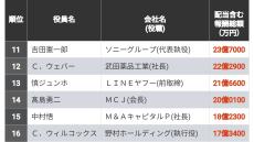 配当含む｢年収1億円超｣経営者ランキング500 首位は188億円､トップ10に柳井家から3人ランクイン