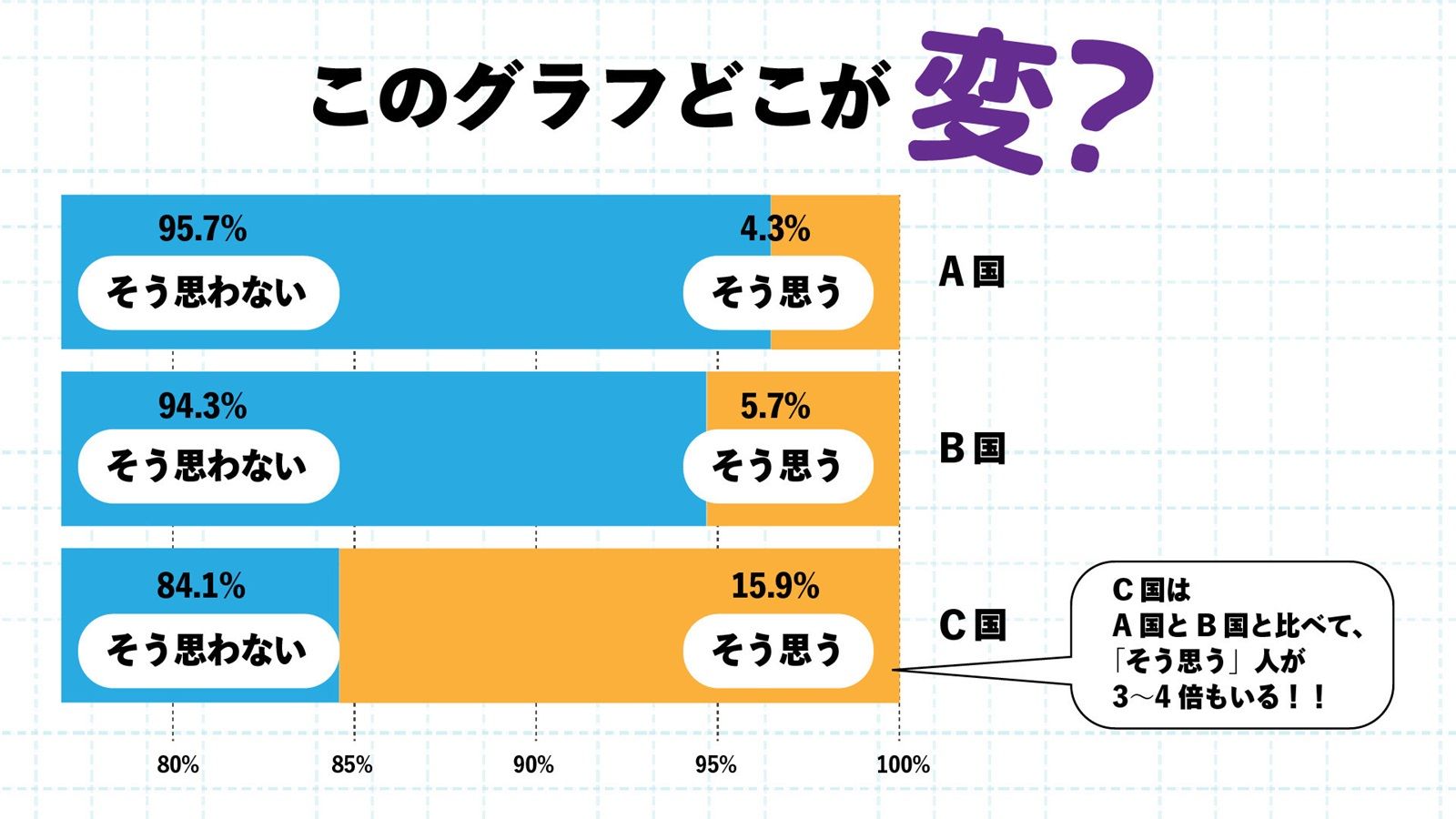 数学勉強したくなる！｢グラフ｣の"間違い探し" 子どもに勉強する意義を伝えるにはどうするか