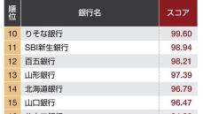 銀行員が選んだ｢職場としての銀行｣ランキング 働きやすい銀行､働きがいのある銀行はどこか