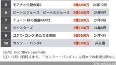 ｢日本と大違い｣24年アメリカのヒット映画TOP10 これから日本で公開される作品も上位ランクイン