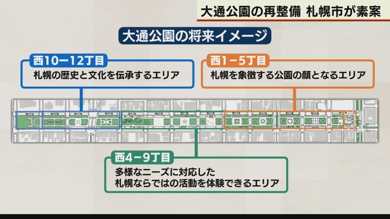 30年ぶりの大改修へ　大通公園再整備に向け札幌市が素案