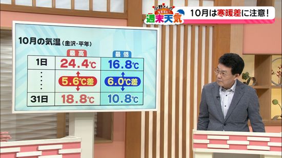 10月は寒暖差にご注意を！　小野さんのなるほど天気解説